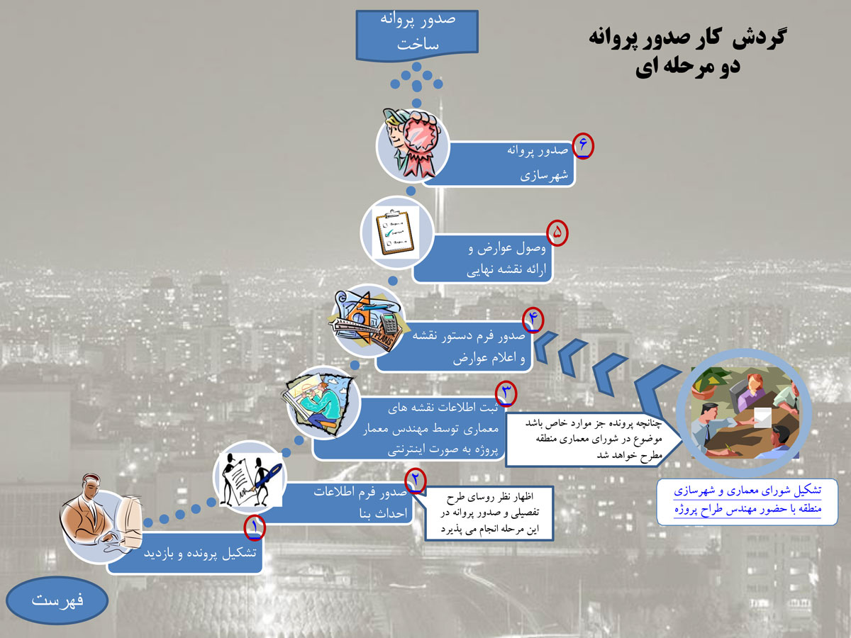 گردش کار صدور پروانه دو مرحله ای